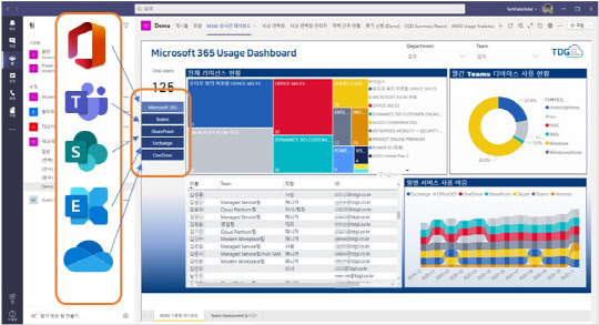 사진= 테크데이타글로벌. 제공